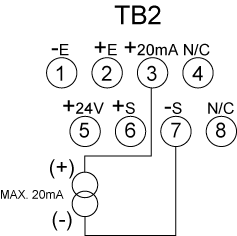 Figure 3-12